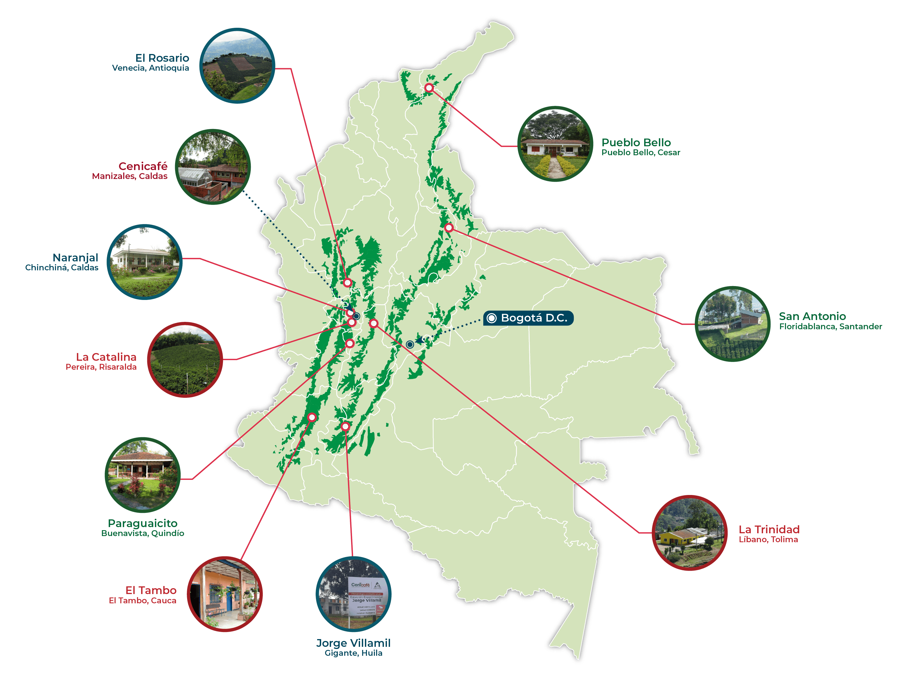 Estaciones Experimentales - Investigación científica de Cenicafé