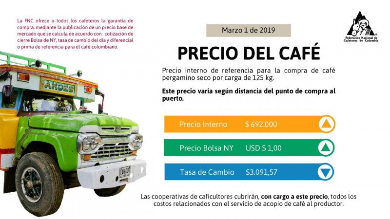 <p>Indicadores Económicos</p>