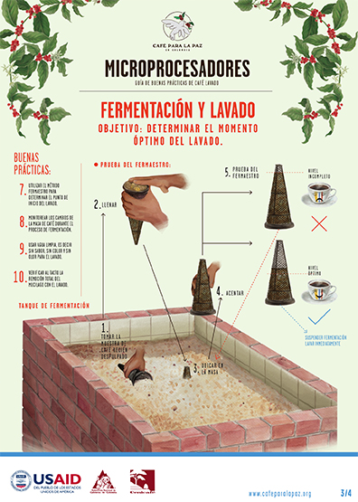 <p>Microprocesadores guía de buenas prácticas de café lavado. Fermentación y lavado</p>