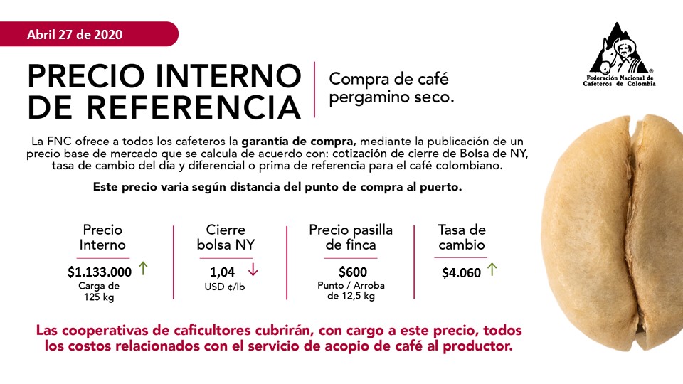 <p>Precio del café</p> - Clic para ampliar