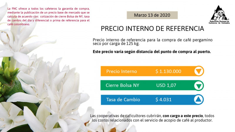 <p>Indicadores Económicos</p>