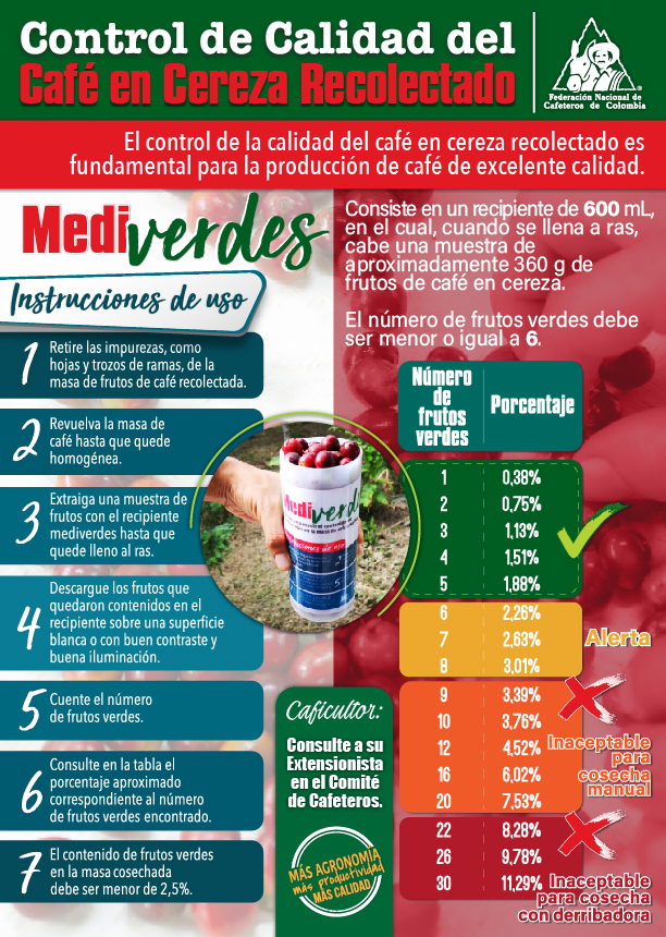 <p>Control de Calidad del Café en Cereza Recolectado</p>