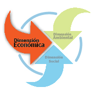<p>Dimensión Económica</p> <p>Dimensión Económica</p>