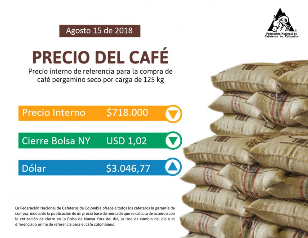 <p>Indicadores Económicos</p> <p>Indicadores Económicos</p>