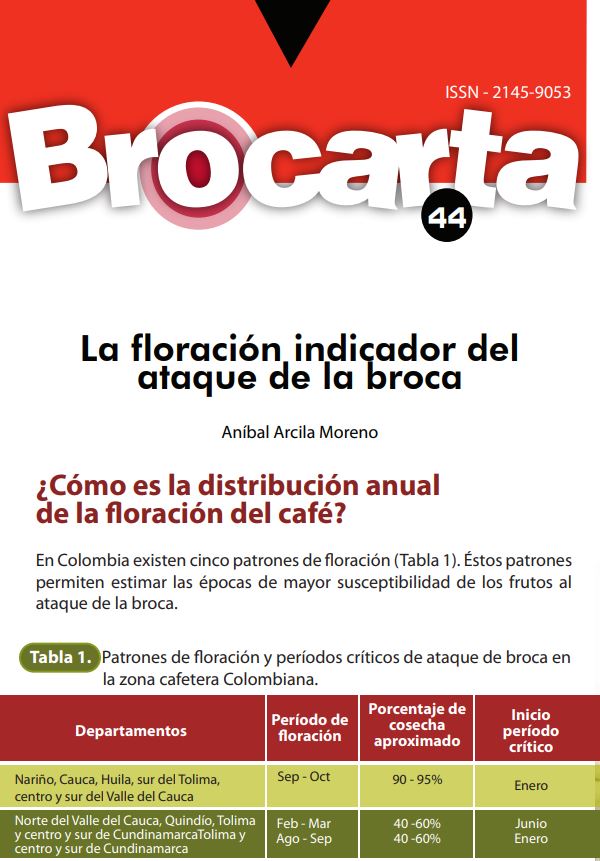 <p>Brocarta 044: La floración indicador del ataque de la broca</p>