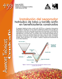 <p>(avt0439)Instalación del separador hidráulico de tolva y tornillo sinfín en beneficiaderos construidos. (avt0439)</p> <p>(avt0439)Instalación del separador hidráulico de tolva y tornillo sinfín en beneficiaderos construidos. (avt0439)</p>