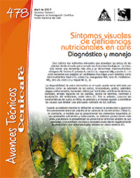 <p>(avt0478)Síntomas visuales de deficiencias nutricionales en café: Diagnóstico y manejo. (avt0478)</p> <p>(avt0478)Síntomas visuales de deficiencias nutricionales en café: Diagnóstico y manejo. (avt0478)</p>